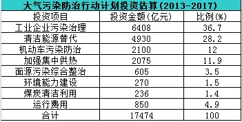 1.75f(wn)|ͶY(x)(ji)״ιI(y)Ⱦλ