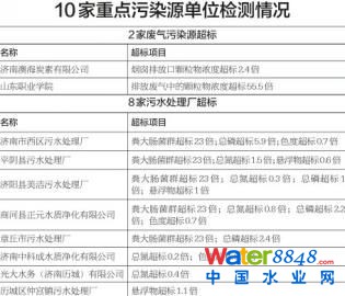 r(sh)(bo)626Ӎӛwӛǰĝ(j)Эh(hun)˽⵽5·h(hun)T17c(din)ȾԴλM(jn)ֹO(jin)yЏUȾԴ6(bio)2ңˮ̎S11(bio)8