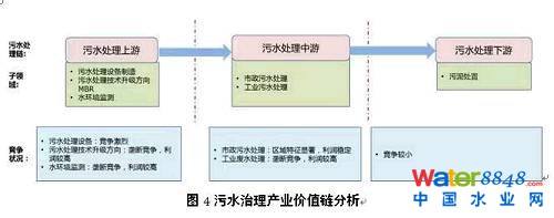 ڿ͑(h)I(lng)棬ڹI(y)UˮI(lng)̎g(sh)Ĳe(do)¸I(lng)Ŕډ^ߣúʯͻI(y)ˮ̎^(rn)