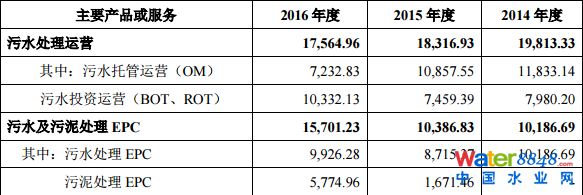 гˮ(w)мq44.03%(chung)Ͷλʮɖ|ռ13.88%
