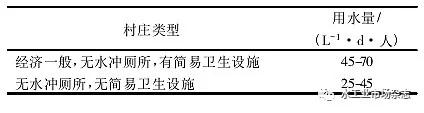 寒冷地區(qū)農(nóng)村分散式污水處理工藝的探討與實(shí)踐