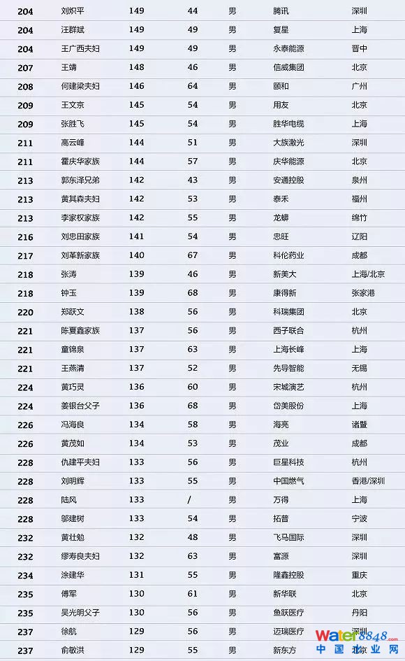 h(hun)縻l26λQ”2018Ї1000”