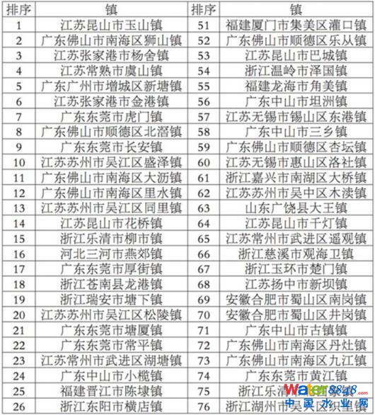 2017ȫ(gu)Cό(sh)?gu)?qing)(zhn)tKһ