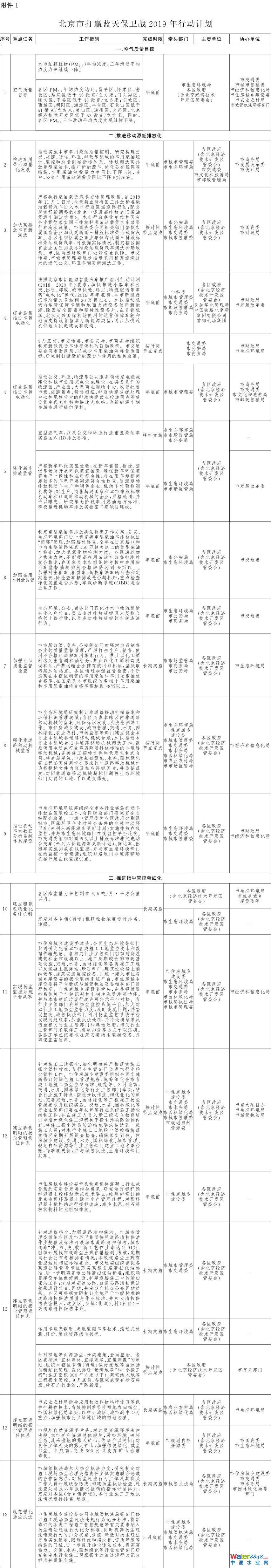 1.дA{(ln)챣l(wi)(zhn)2019Є(dng)Ӌ(j)-1.jpg