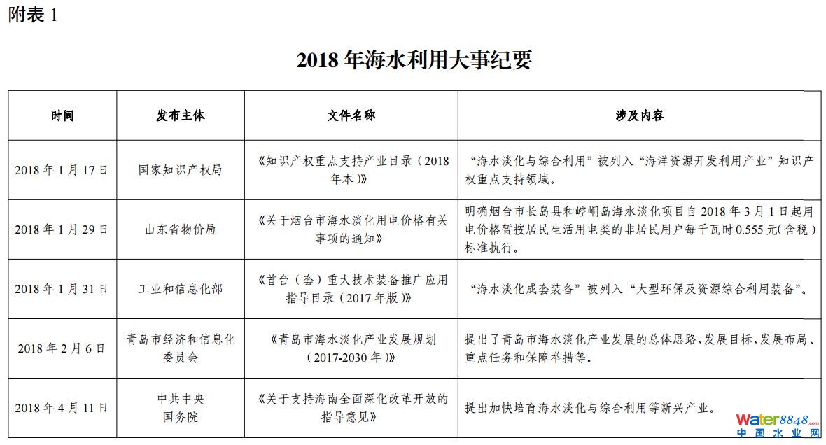 2018ȫˮÈ(bo)