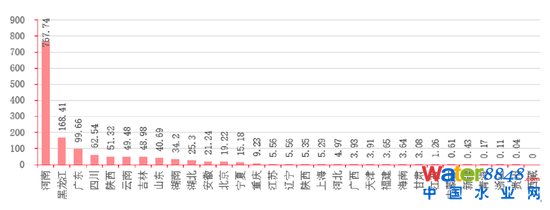 D16Їʡеĺڳˮweƽ YρԴǰհa(chn)I(y)оԺyоԺ