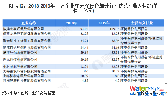 D122018-2019I(y)ڭh(hun)O(sh)会(x)ИI(y)ĠI(yng)I(y)r(λ|Ԫ)