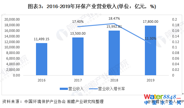 D32016-2019h(hun)a(chn)I(y)I(yng)I(y)(λ|Ԫ%)