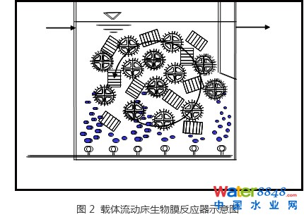 浙江巨能環(huán)境公司-水環(huán)境治理