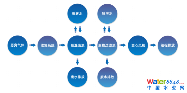 ˮǧ˴(hu)ճ̣ˮ(bio)죨ˮ|(zh)Ч߼(j)ӑ(hu)Ո(qng)ͬ_(ki)ˮܾW(wng)ˮh(hun)(hu)ˮYԴô(hu)/@^(q)ˮ(hu)