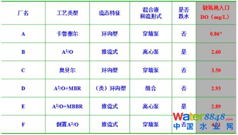 從幾個常見現(xiàn)象談污水處理廠設(shè)計和運行的精細化問題