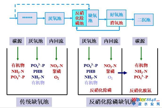 從幾個常見現(xiàn)象談污水處理廠設(shè)計和運行的精細化問題