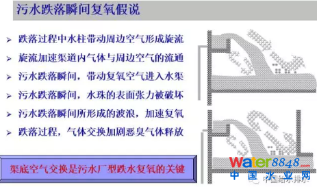 從幾個常見現(xiàn)象談污水處理廠設(shè)計和運行的精細化問題